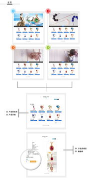 專業(yè)網(wǎng)站建設(shè)服務(wù) 打造您的數(shù)字化門(mén)戶